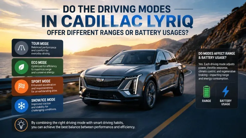 Do the Driving Modes in Cadillac Lyriq Offer Different Ranges or Battery Usages